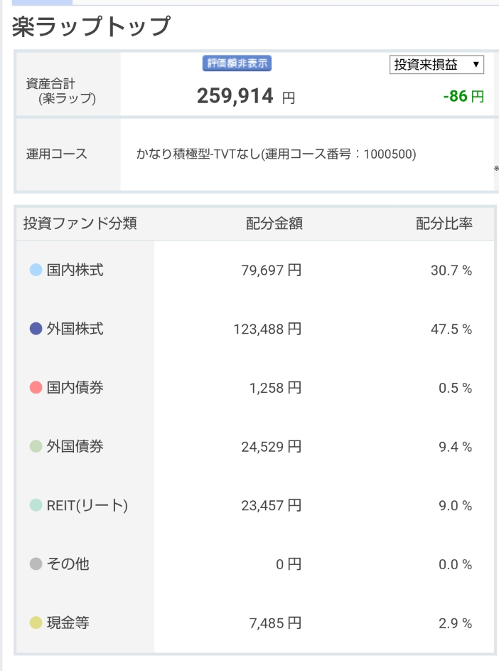 楽ラップ５月