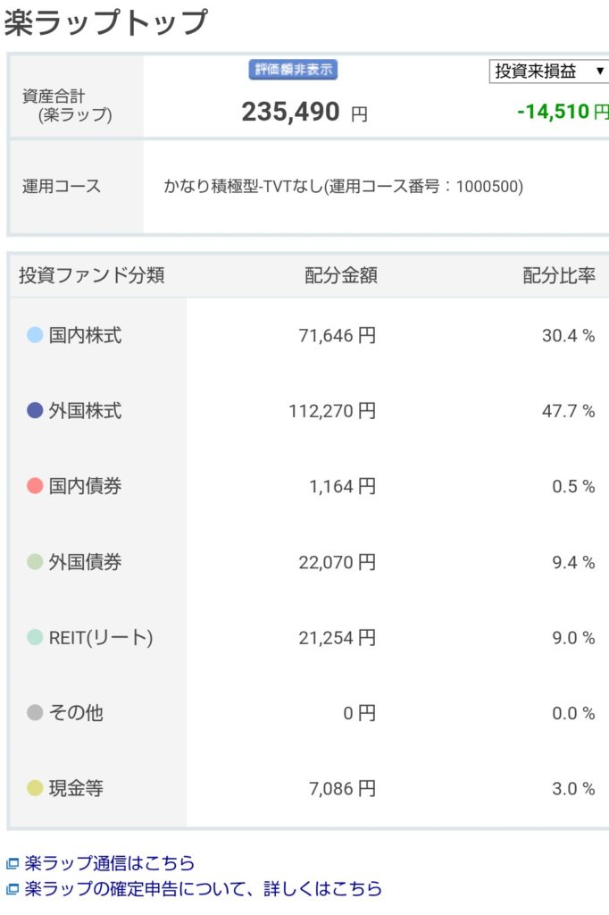 楽ラップ運用