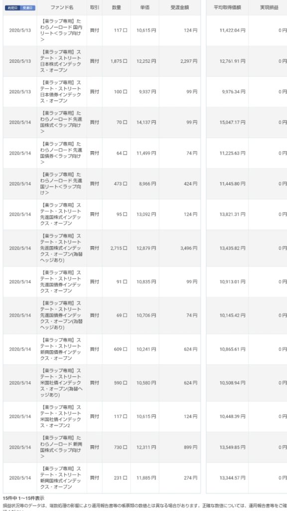 楽ラップ５月動向