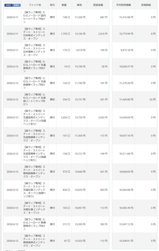 楽ラップ２０２０年６月（運用履歴）