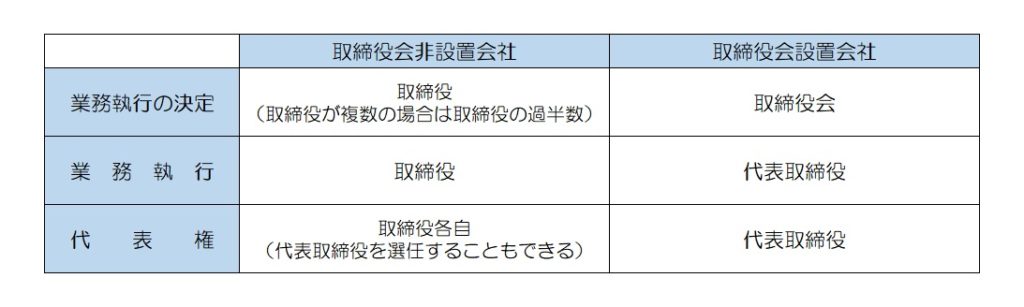 取締役の仕事